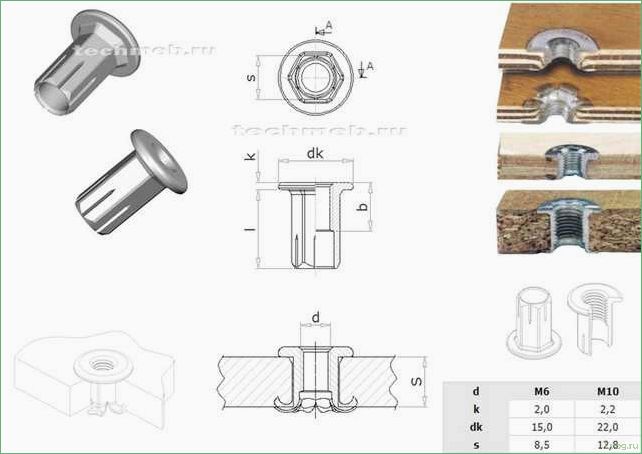 (гайки-заклепки, разновидности, крепеж) Гайки-заклепки: разновидности и крепеж