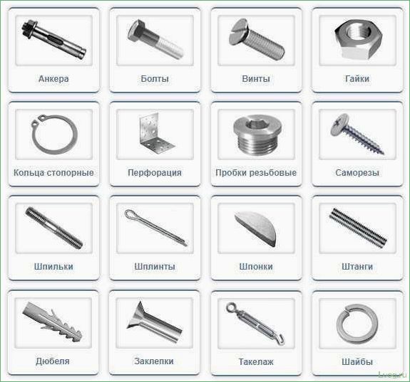 (гайки-заклепки, разновидности, крепеж) Гайки-заклепки: разновидности и крепеж