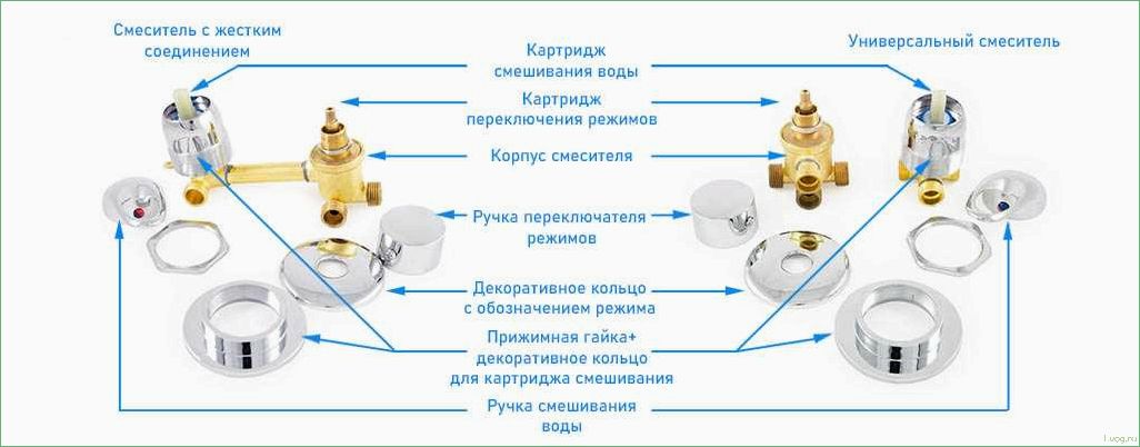 Как выбрать и заменить картридж для душевой кабины: основные рекомендации и советы