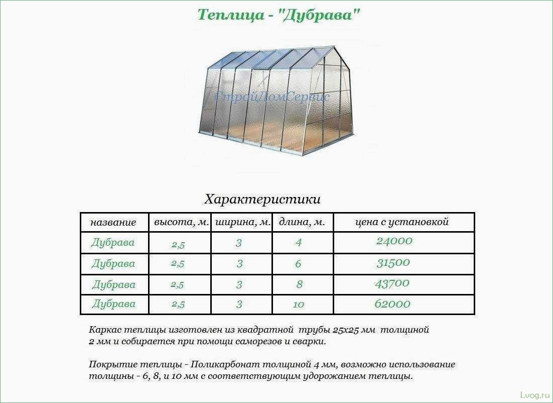 (выбрать, лучший, поликарбонат, теплицы) Как выбрать лучший поликарбонат для теплицы