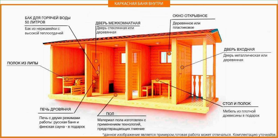 (каркасная, баня, плюсы, минусы, конструкций) Каркасная баня: все плюсы и минусы конструкций