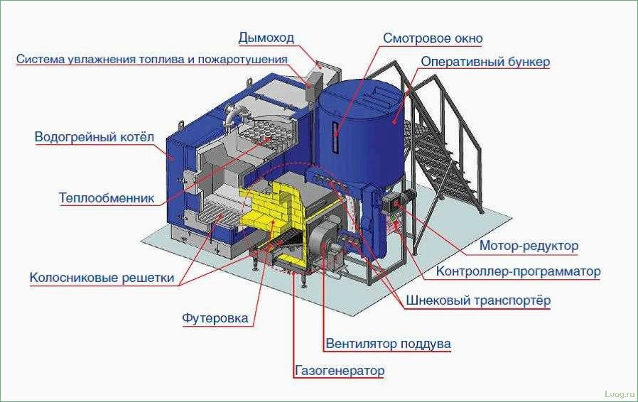 (обзор, эксплуатация, водогрейных, котельных, полное) Обзор и эксплуатация водогрейных котельных: полное руководство для эффективного обслуживания