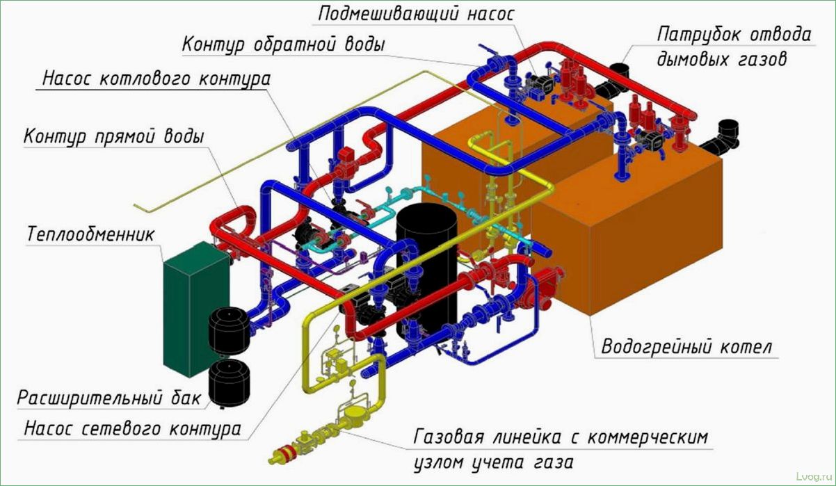 (обзор, эксплуатация, водогрейных, котельных, полное) Обзор и эксплуатация водогрейных котельных: полное руководство для эффективного обслуживания