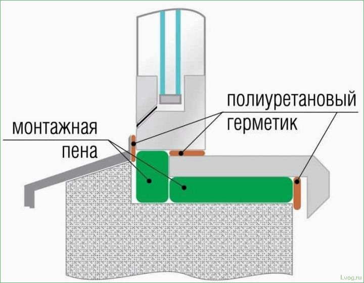 Полиуретановые герметики для наружных швов — свойства и характеристики