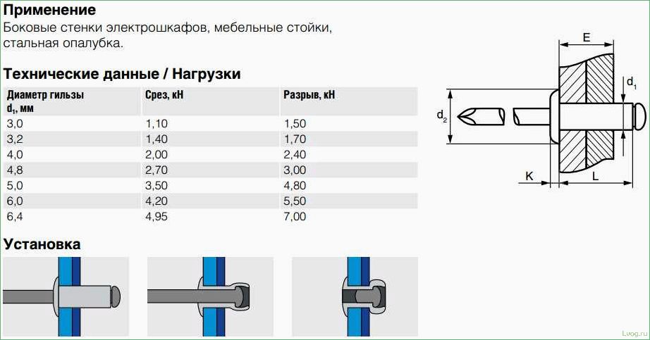 (разновидности, размеры, стальных, заклепок, подробное) Разновидности и размеры стальных заклепок: подробное руководство