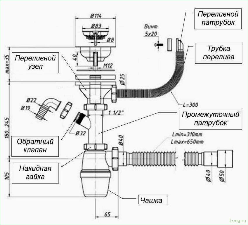 Сифон для мойки с переливом — разновидности, выбор и монтаж