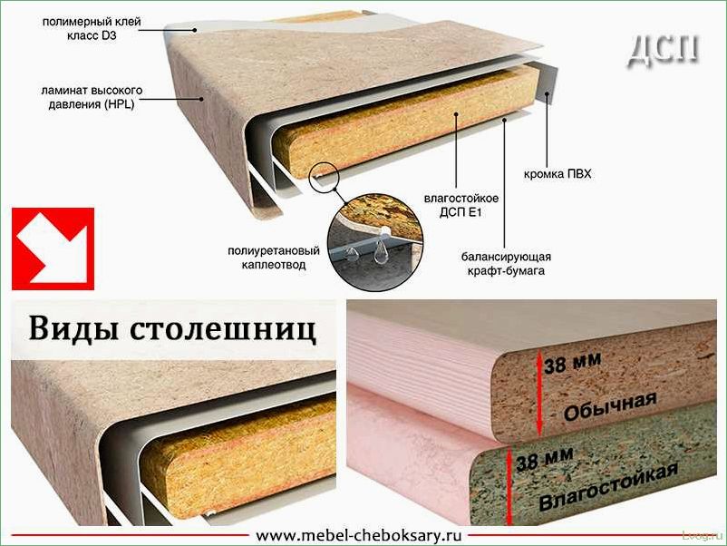 МДФ или ЛДСП для кухни — какой материал лучше выбрать?