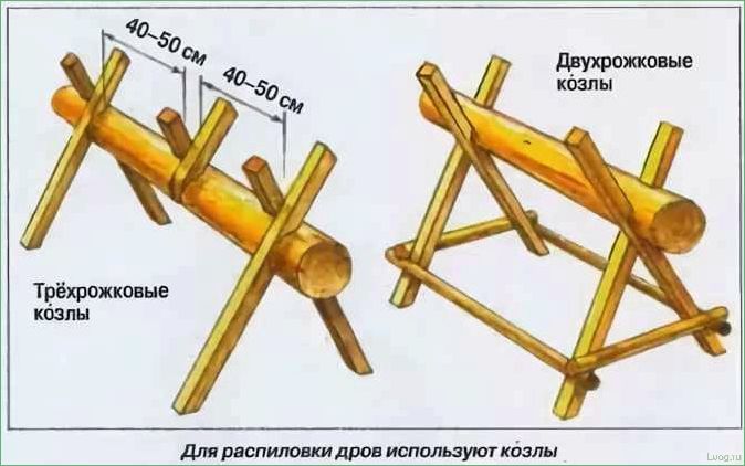 Особенности и выбор козлов для пилки дров