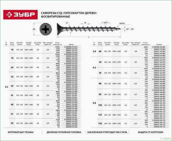 Разновидности и подбор саморезов по дереву: как выбрать правильные крепежные элементы