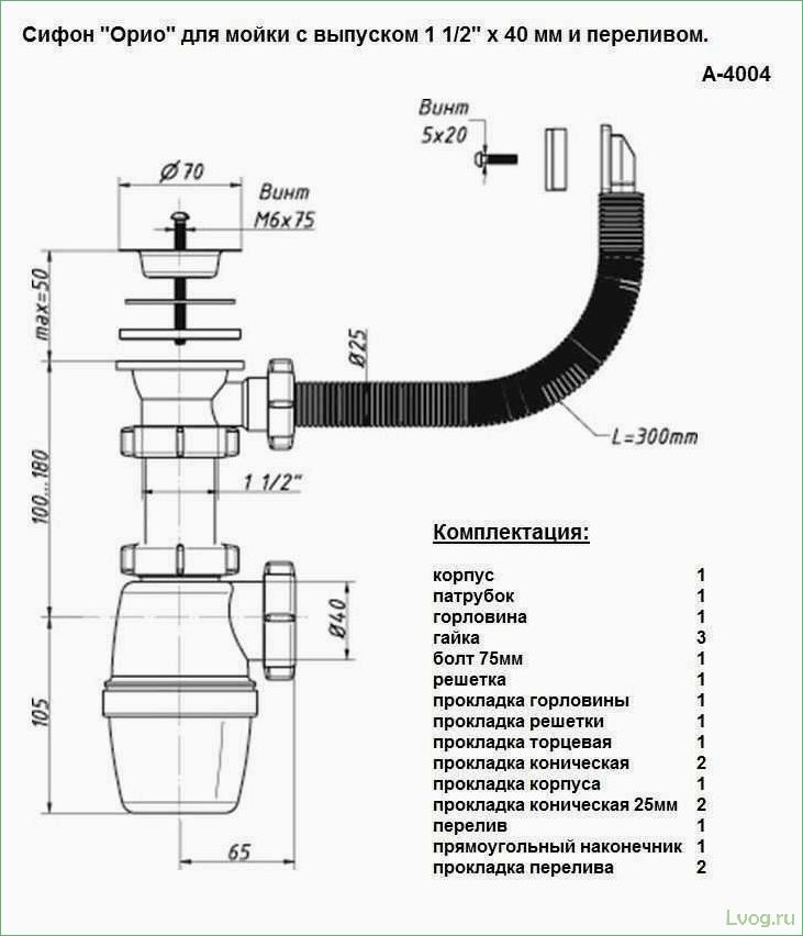 Разновидности сифонов с разрывом струи и советы по выбору