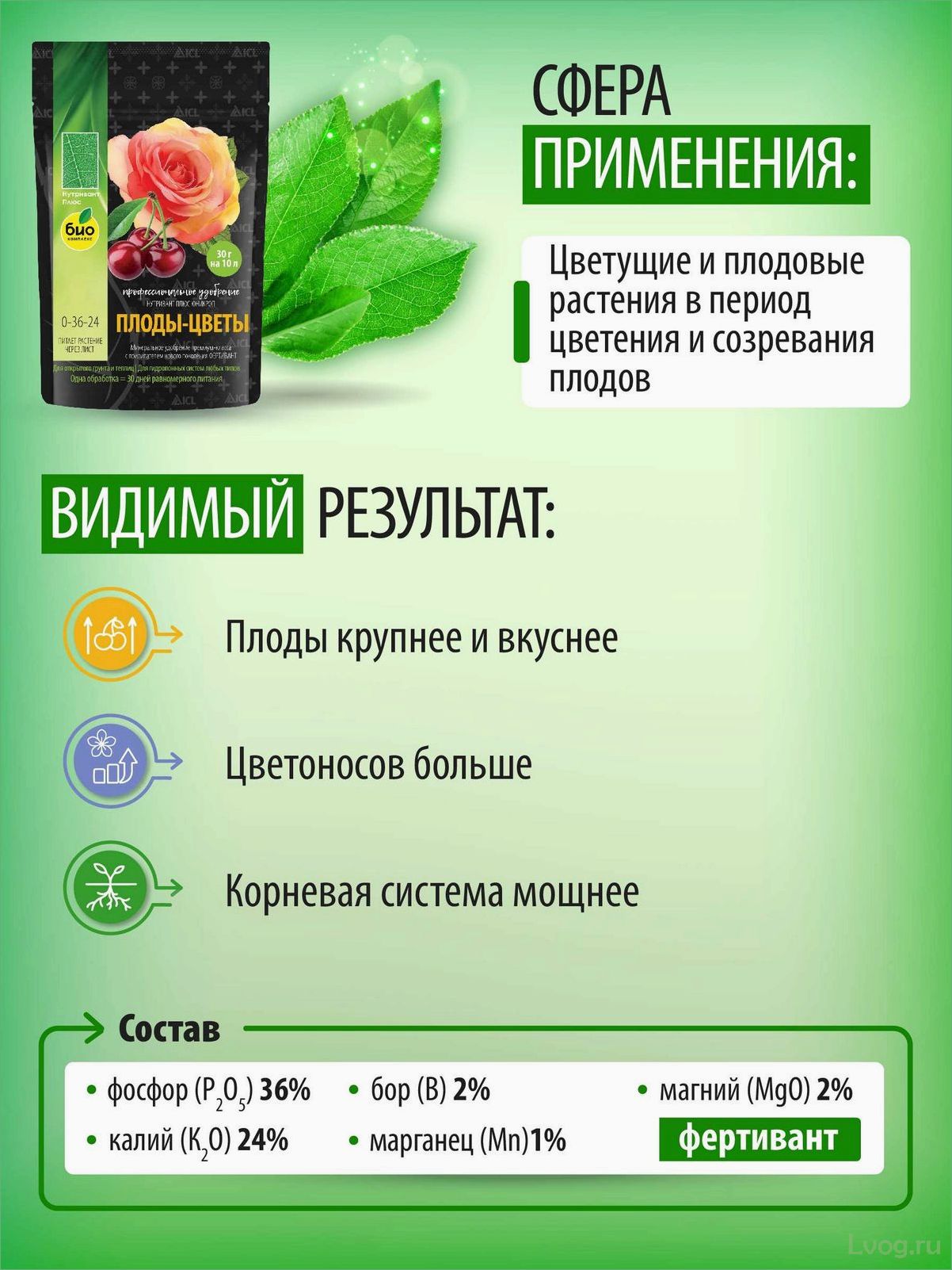 Удобрение Нутривант Плюс Юникроп (0-36-24): полное описание, преимущества, применение