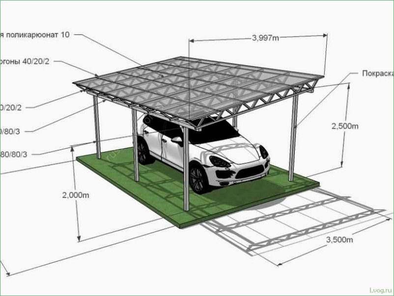 Навесы на две машины: полное руководство для выбора и установки