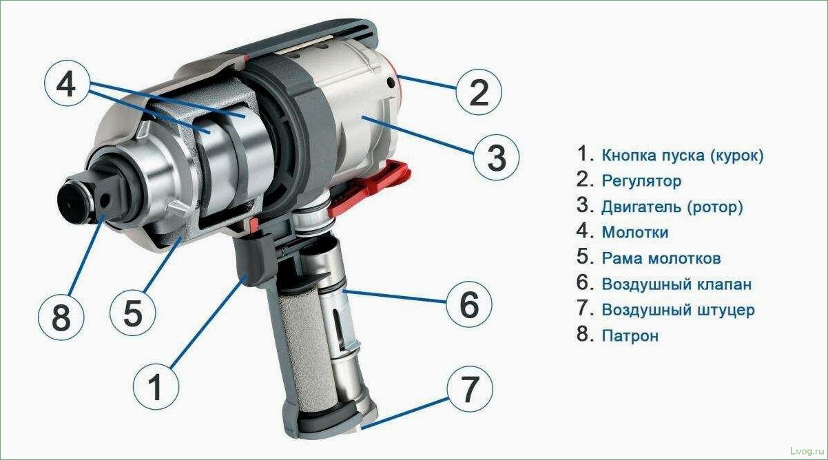 Как выбрать пневматический ударный гайковерт: советы и рекомендации