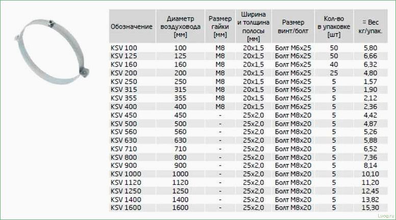 (хомуты, воздуховодов, характеристики, советы, выбору) Хомуты для воздуховодов: характеристики и советы по выбору