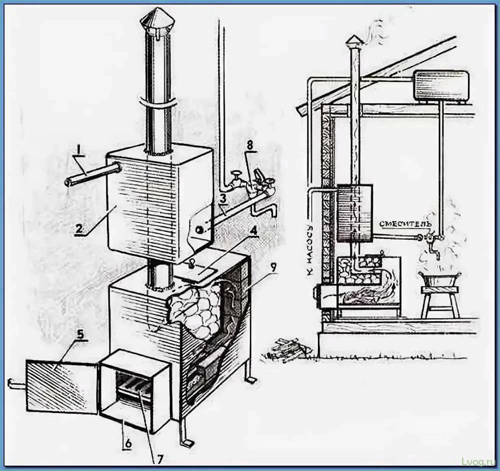 Как самому сделать котел для бани?