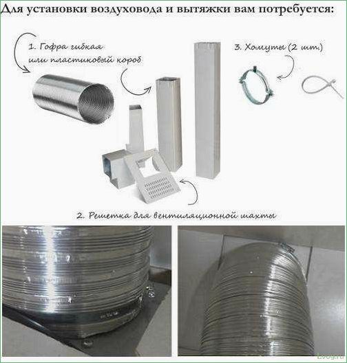 Гофрированные воздуховоды — виды и правила установки