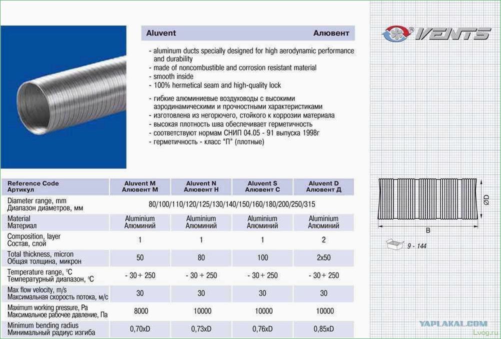 Гофрированные воздуховоды — виды и правила установки