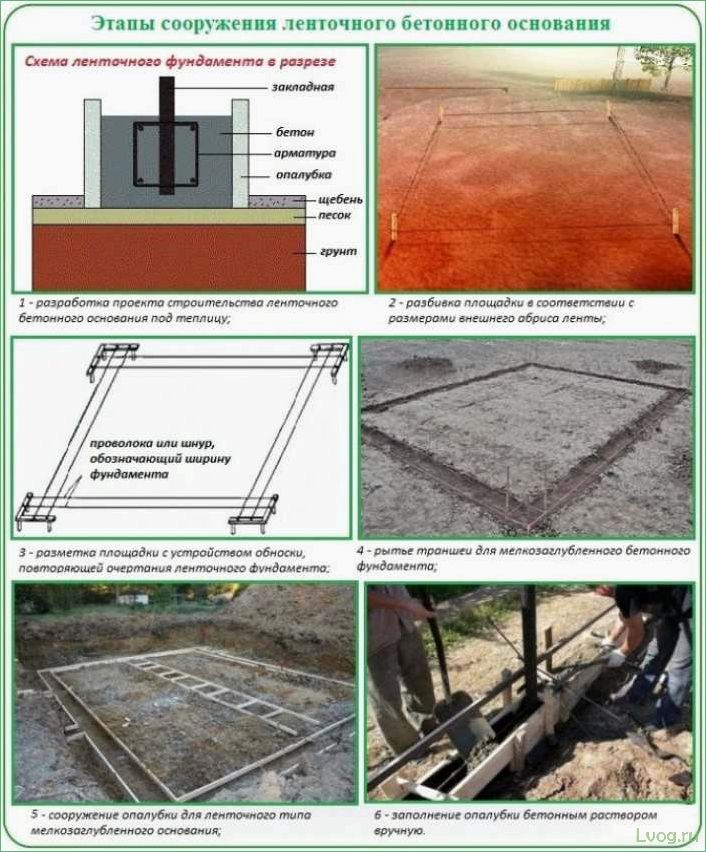 (фундамент, теплицы, поликарбоната) Как сделать фундамент для теплицы из поликарбоната