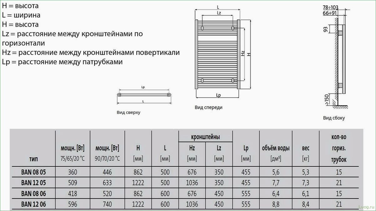 Как выбрать оптимальную мощность электрического полотенцесушителя