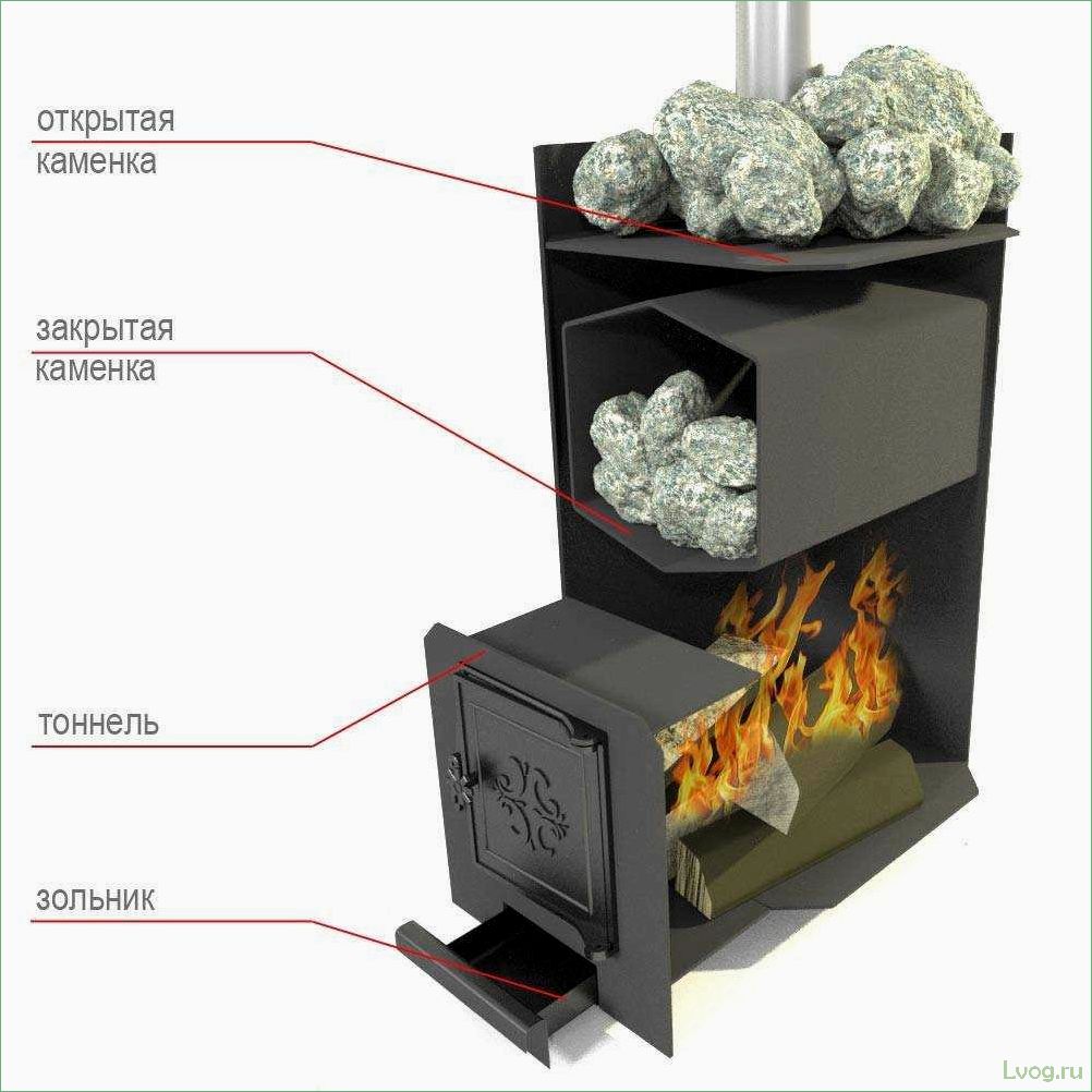 (особенности, печей, закрытой, каменкой, полный) Особенности печей с закрытой каменкой: полный обзор и советы по выбору
