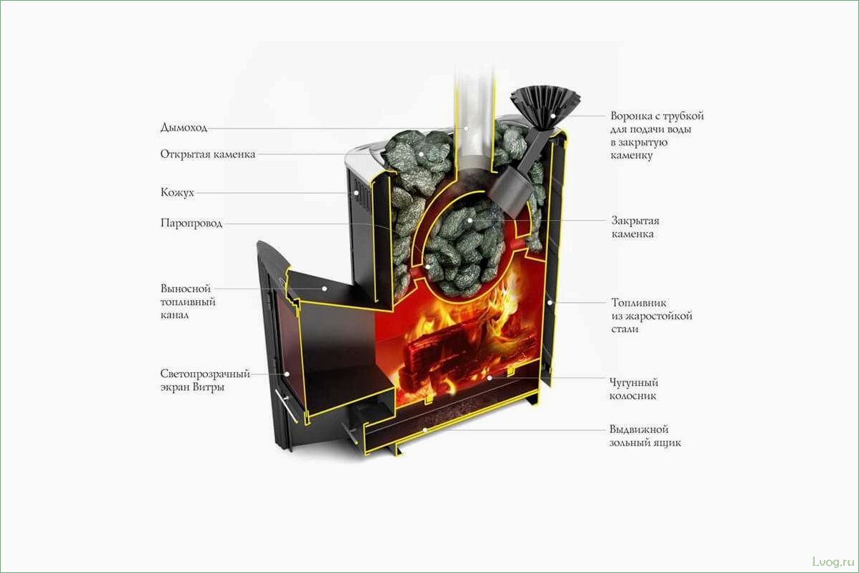 (особенности, печей, закрытой, каменкой, полный) Особенности печей с закрытой каменкой: полный обзор и советы по выбору