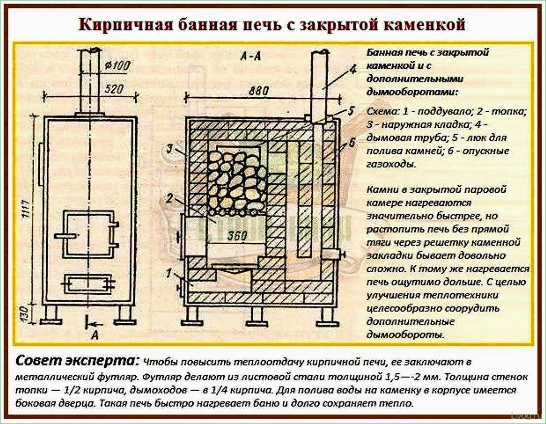 (особенности, печей, закрытой, каменкой, полный) Особенности печей с закрытой каменкой: полный обзор и советы по выбору