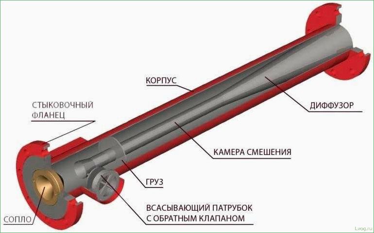(пеногенератор, пенобетона, своими, руками) Как сделать пеногенератор для пенобетона своими руками