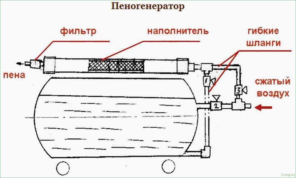 (пеногенератор, пенобетона, своими, руками) Как сделать пеногенератор для пенобетона своими руками