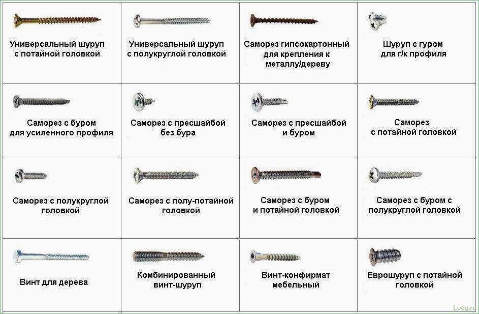 (разновидности, подбор, саморезов, дереву, советы) Разновидности и подбор саморезов по дереву: советы и рекомендации