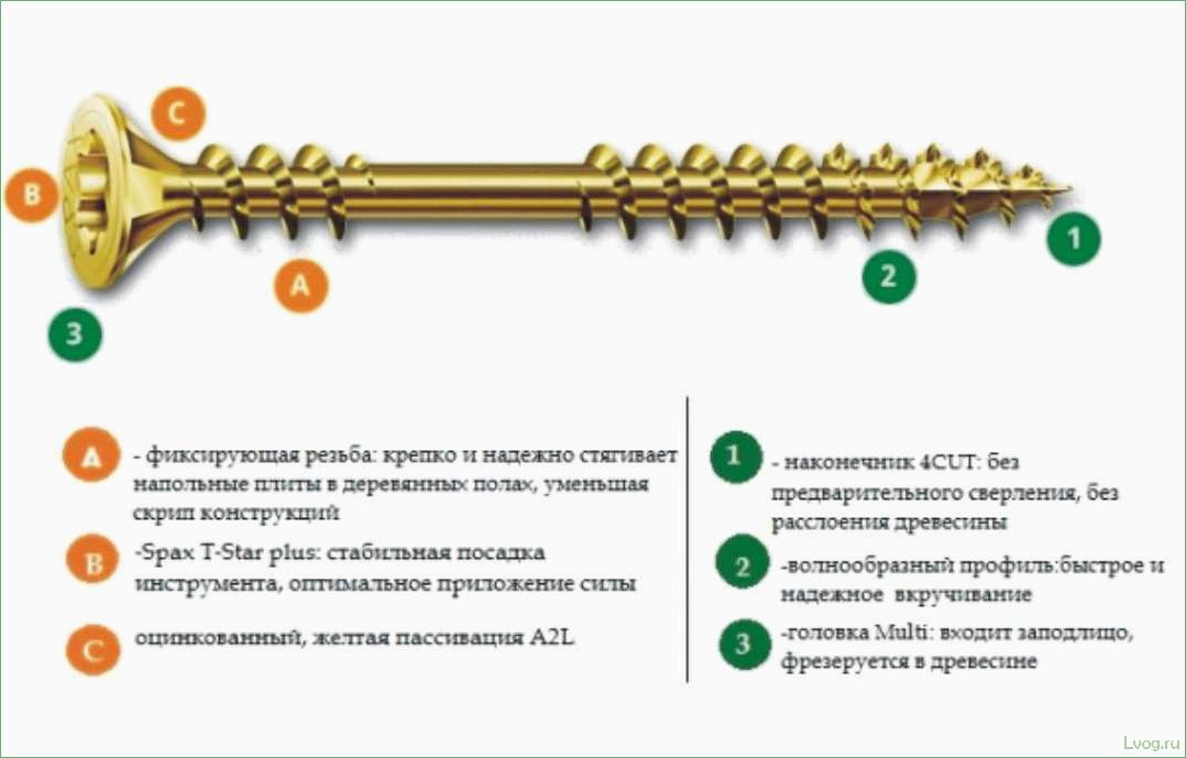 (разновидности, подбор, саморезов, дереву, советы) Разновидности и подбор саморезов по дереву: советы и рекомендации