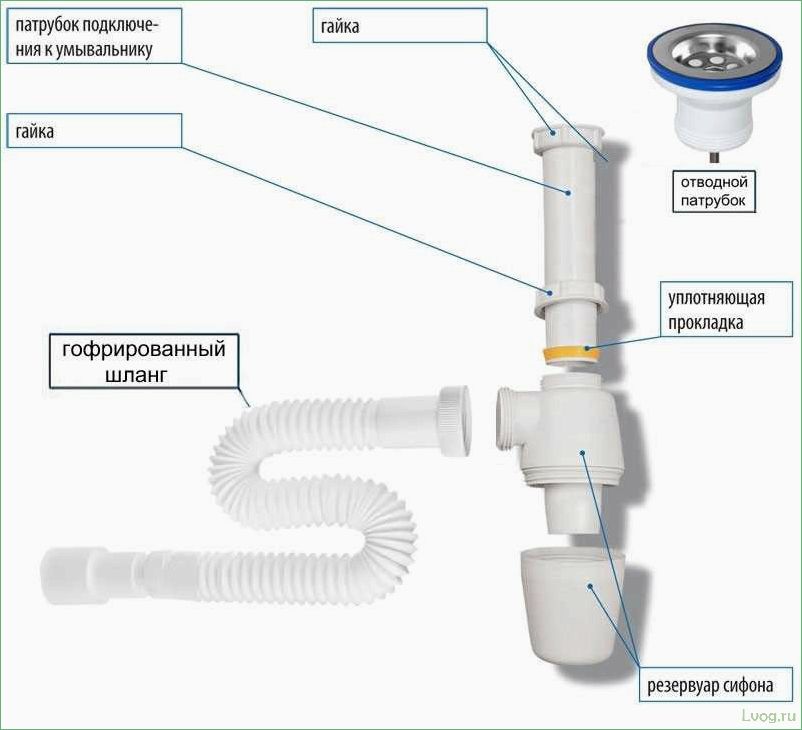 Советы по выбору сифона для мойки на кухню