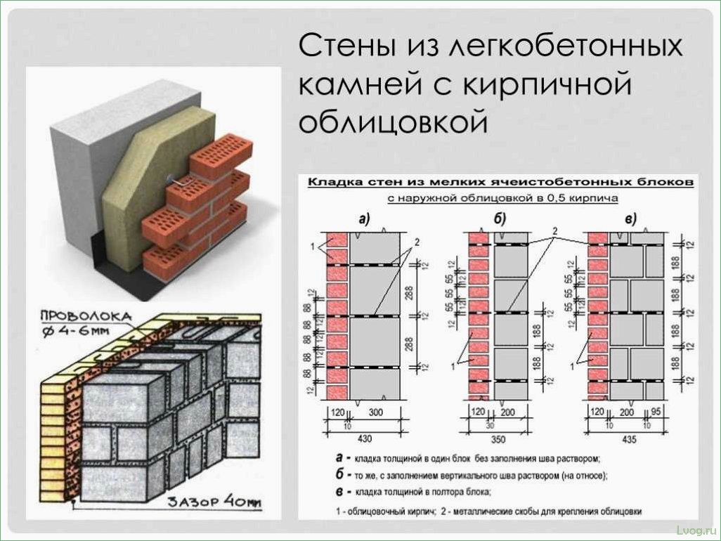 Толщина кирпичной стены — факторы и требования
