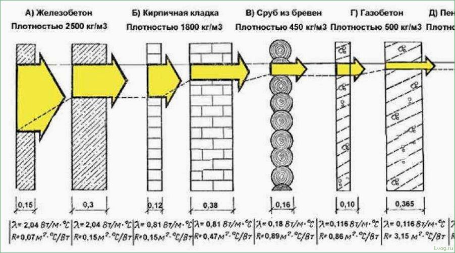 Толщина кирпичной стены — факторы и требования
