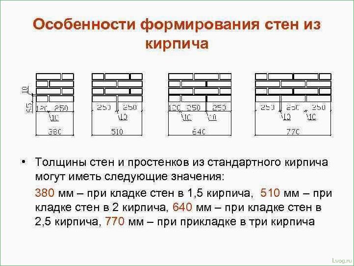 Толщина кирпичной стены — факторы и требования