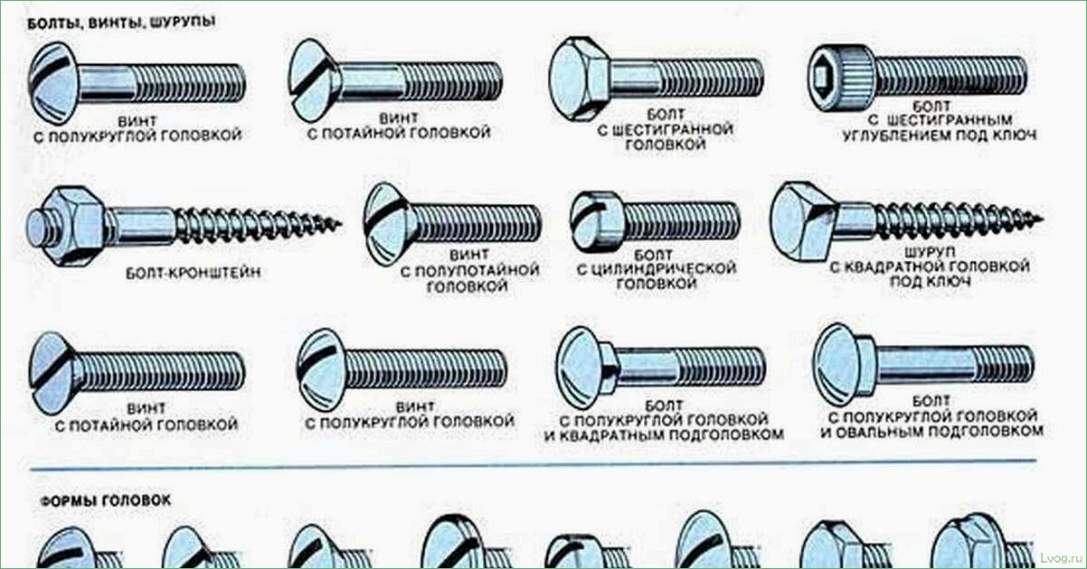 Виды и секреты выбора пластиковых болтов
