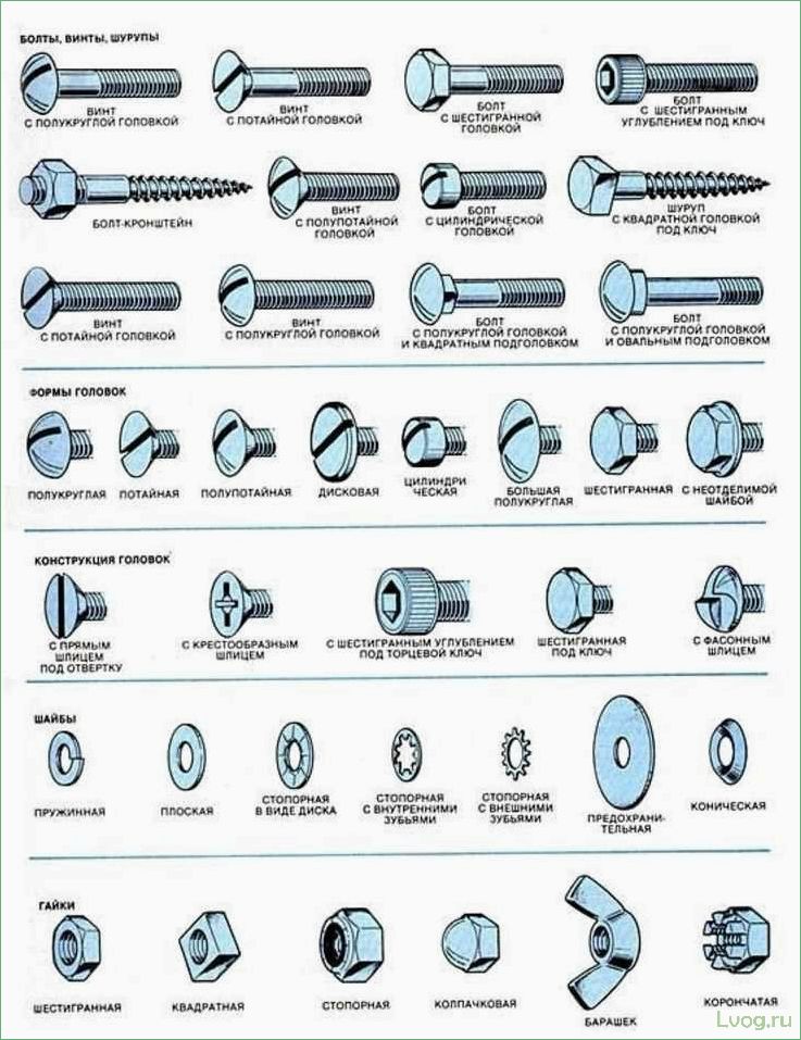 Виды и секреты выбора пластиковых болтов