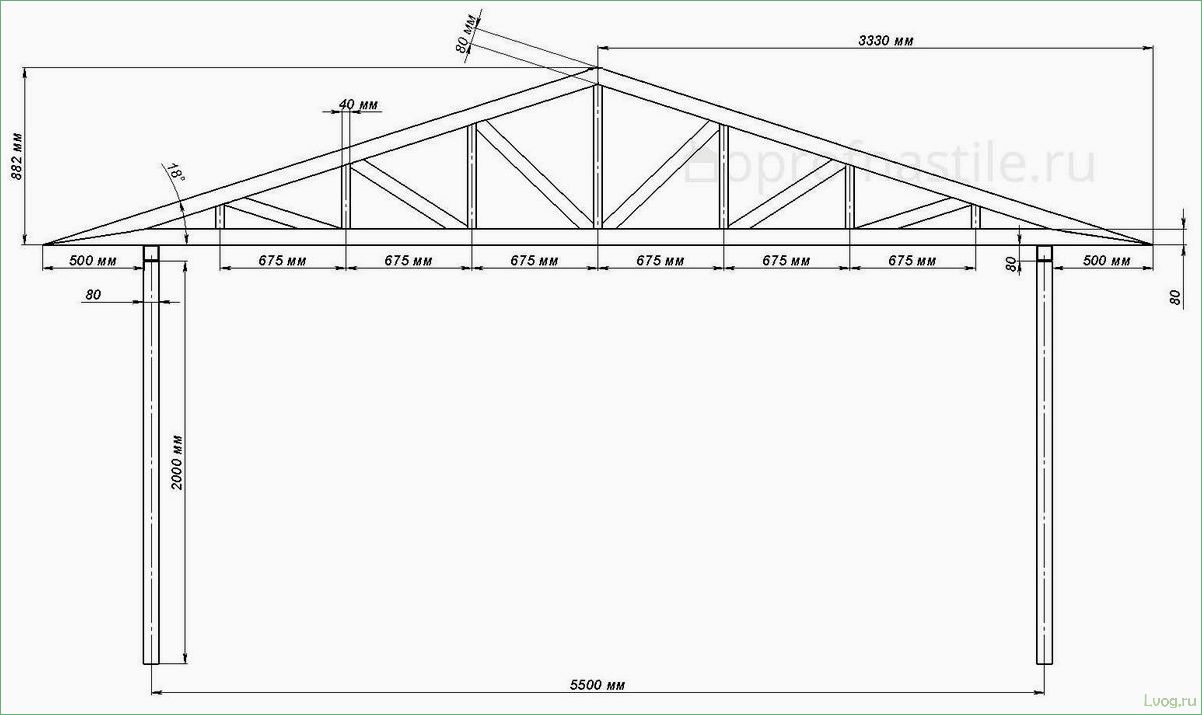 (навесах, профильных, труб, виды, преимущества) Все о навесах из профильных труб: виды, преимущества, установка