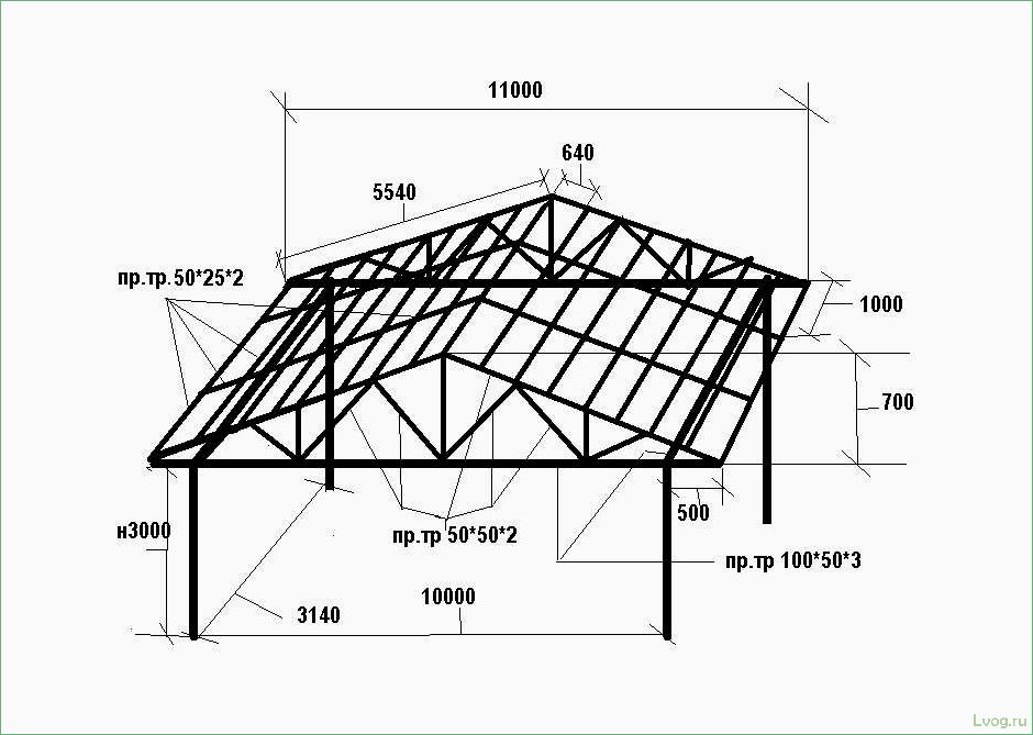 (навесах, профильных, труб, виды, преимущества) Все о навесах из профильных труб: виды, преимущества, установка