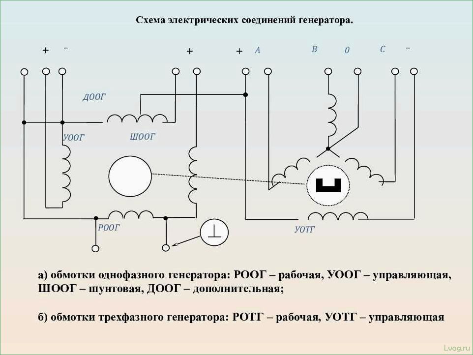 (трехфазные, бензиновые, генераторы, полное, руководство) Трехфазные бензиновые генераторы: полное руководство по выбору и эксплуатации