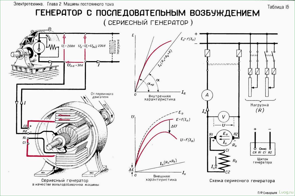 (трехфазные, бензиновые, генераторы, полное, руководство) Трехфазные бензиновые генераторы: полное руководство по выбору и эксплуатации