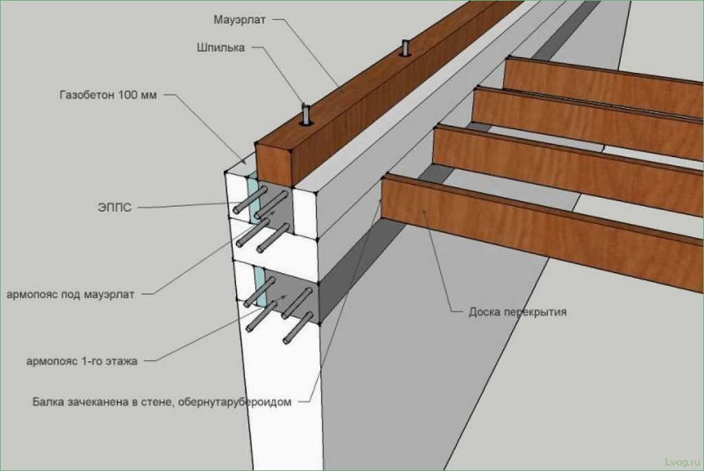 (деревянные, перекрытия, кирпичном, доме, особенности) Деревянные перекрытия в кирпичном доме: особенности и преимущества