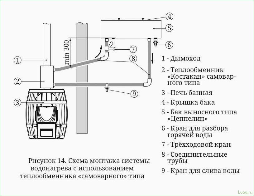 (разновидности, печей, теплообменником, виды, принцип) Разновидности печей с теплообменником: виды, принцип работы, особенности