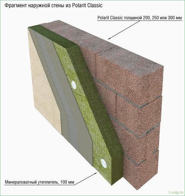 Утепляем дом из керамзитобетонных блоков